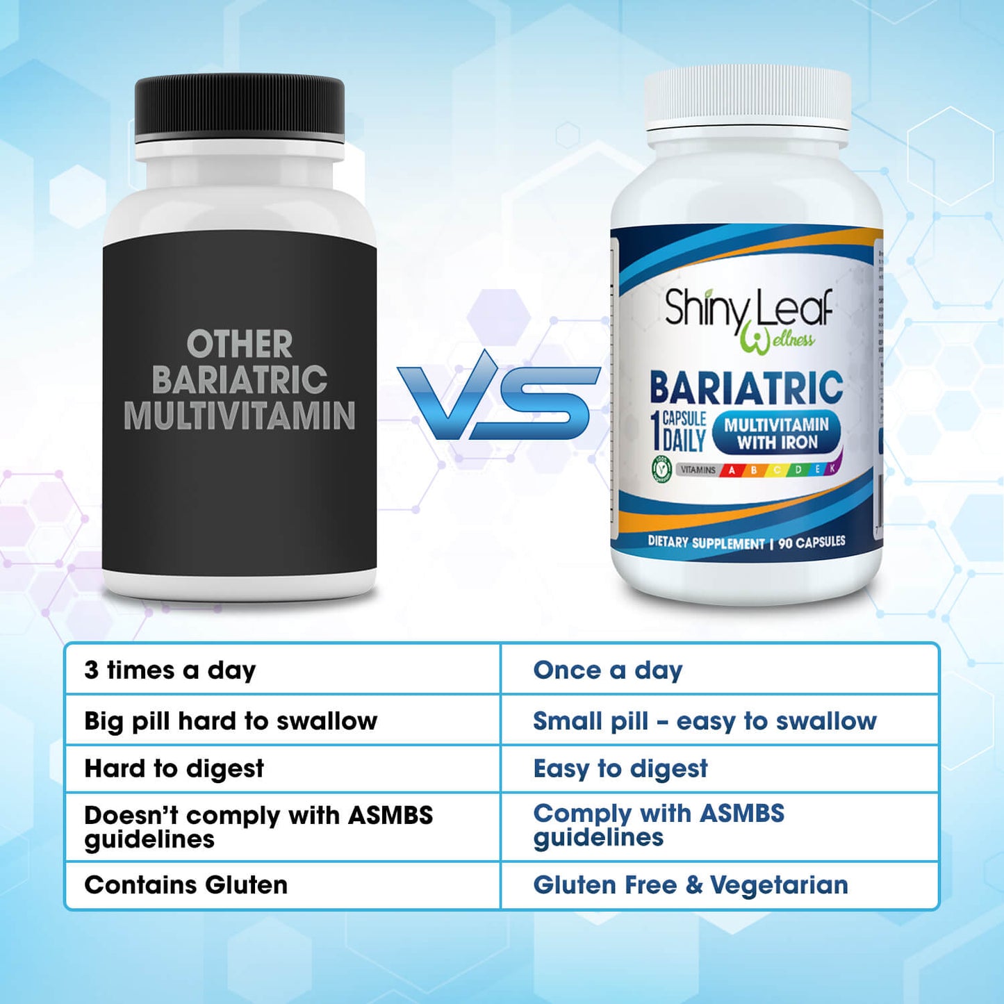 Methylated Bariatric Multivitamins with 45mg Iron 1 capsule a day