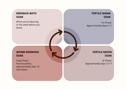 The Ritual Soak Collection