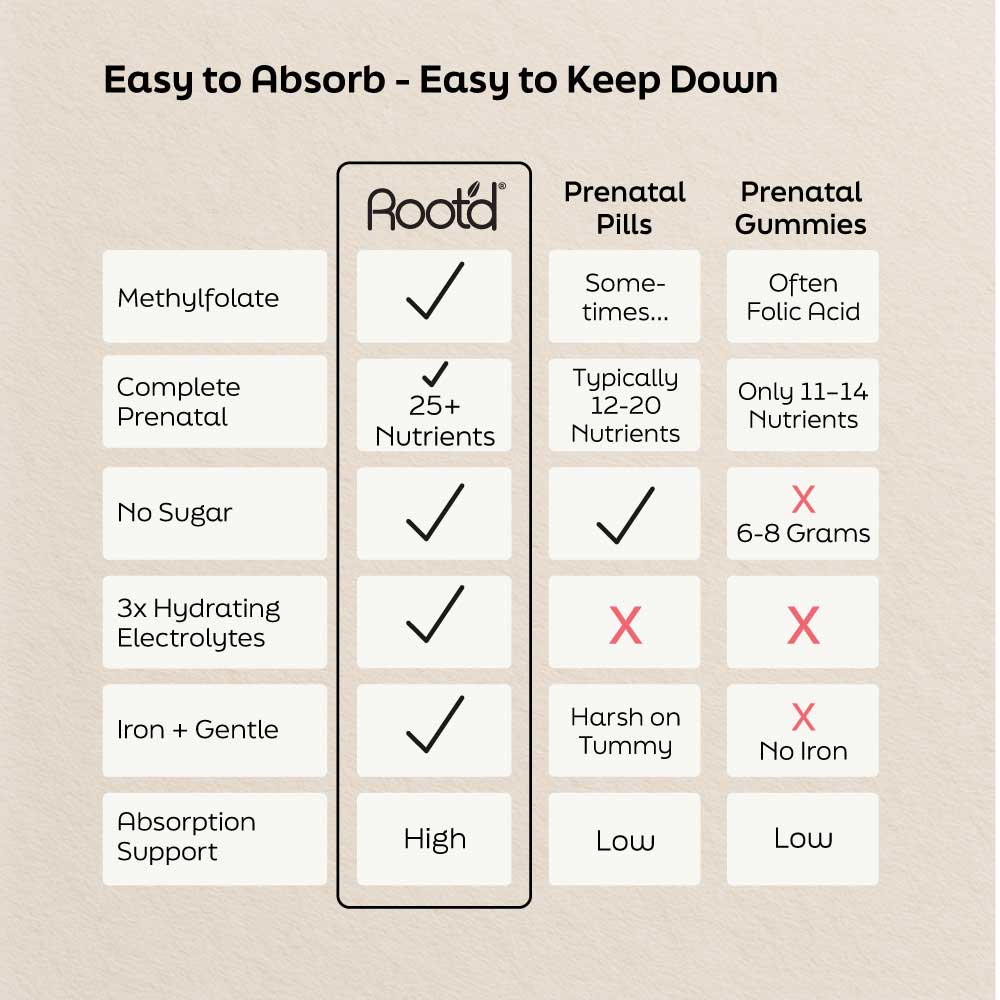 Advanced Prenatal Multi + Electrolytes