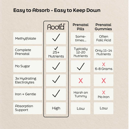 Advanced Prenatal Multi + Electrolytes