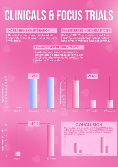 It Girl Skin – Ceramide, Hyaluronic Acid & Beauty Gummies for Glowing Skin