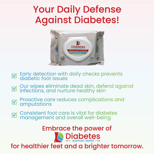Diabetes Support Wipes®