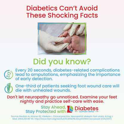 Diabetes Support Wipes®