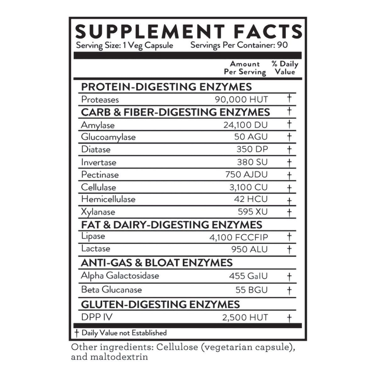Digestive Enzymes
