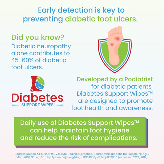 Diabetes Support Wipes®