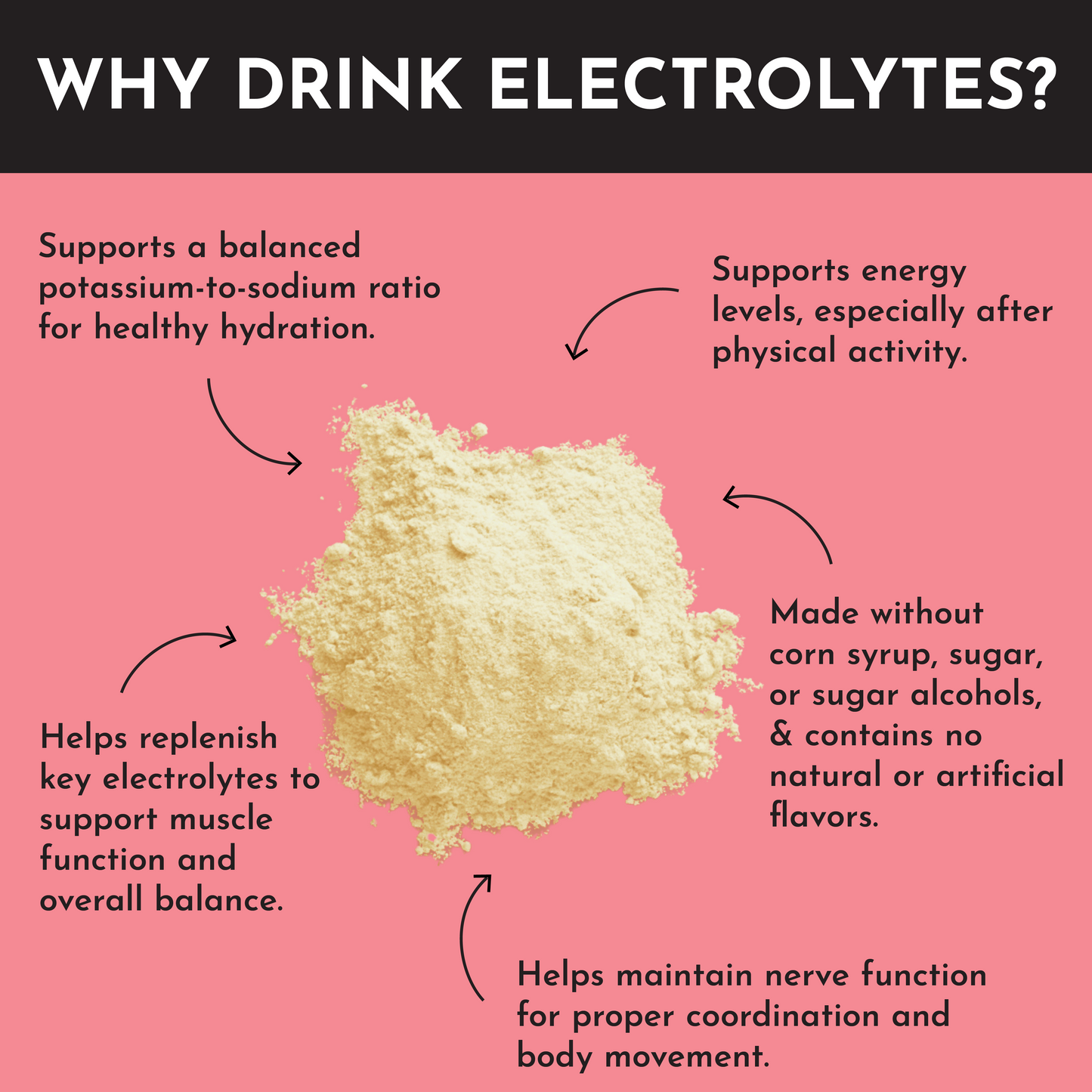 Fruit Punch Electrolytes