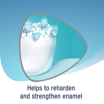 Sensodyne ProNamel Gentle Whitening Toothpaste for Sensitive Teeth 4oz/2pk - Imperfect Box