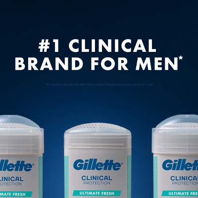 Gillette Clinical Soft Invisible Solid Ultimate Fresh Antiperspirant & Deodorant 2.6oz - New