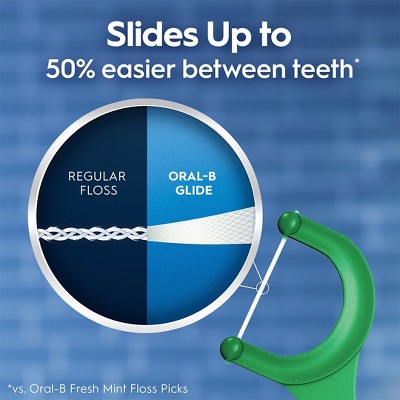 Oral-B Glide with Scope Outlast Dental Floss Picks Mint 225ct - New