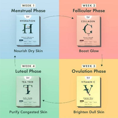 Rael Beauty Collagen Facial Sheet Masks 5ct/4.2oz - New