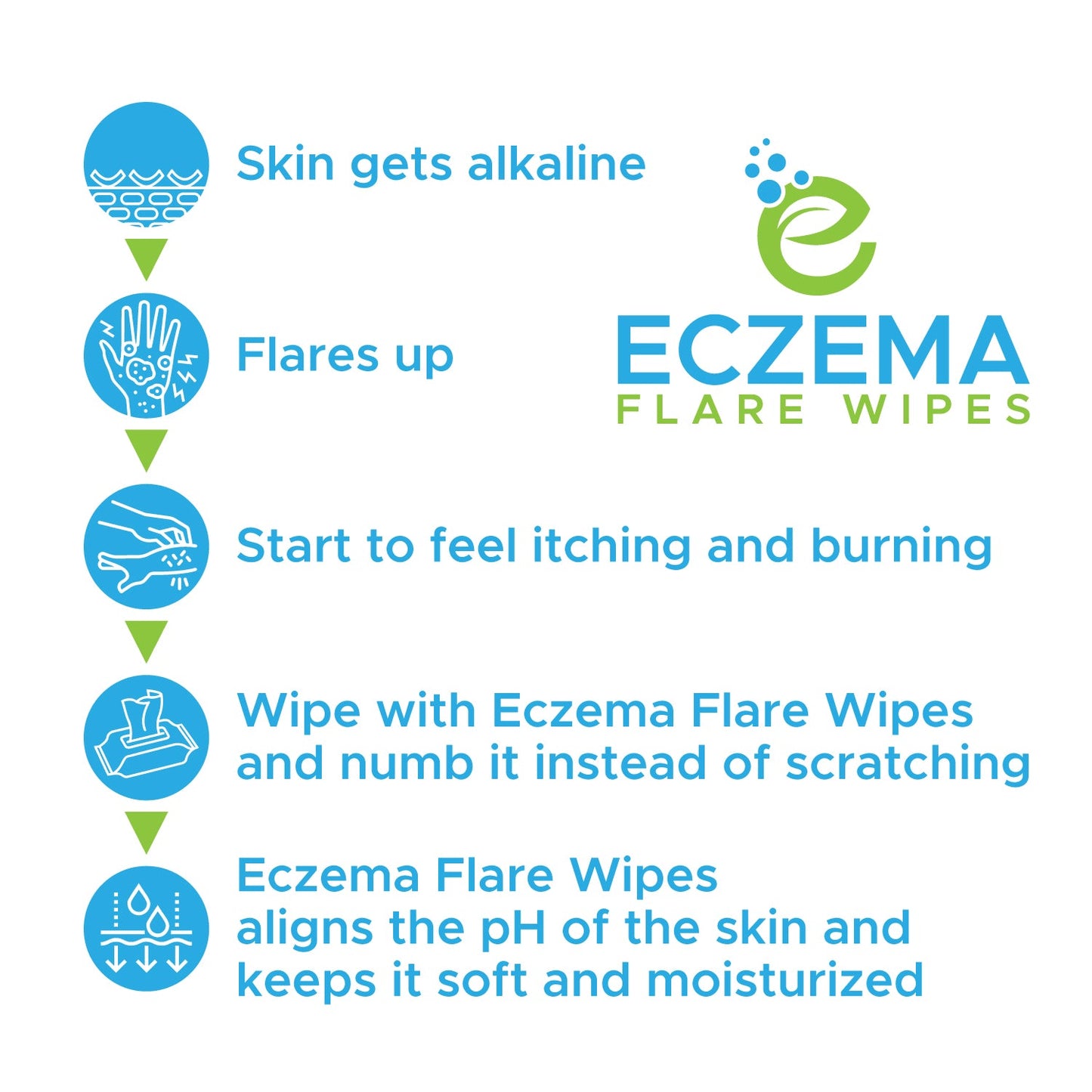 Eczema Flare Wipes®