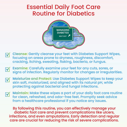 Diabetes Support Wipes®