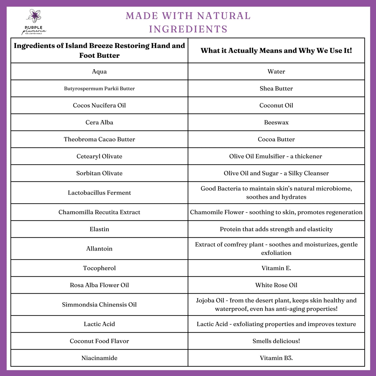 Natural Hand & Foot Butter (Rose or Coconut scent), hydrating & nourishing