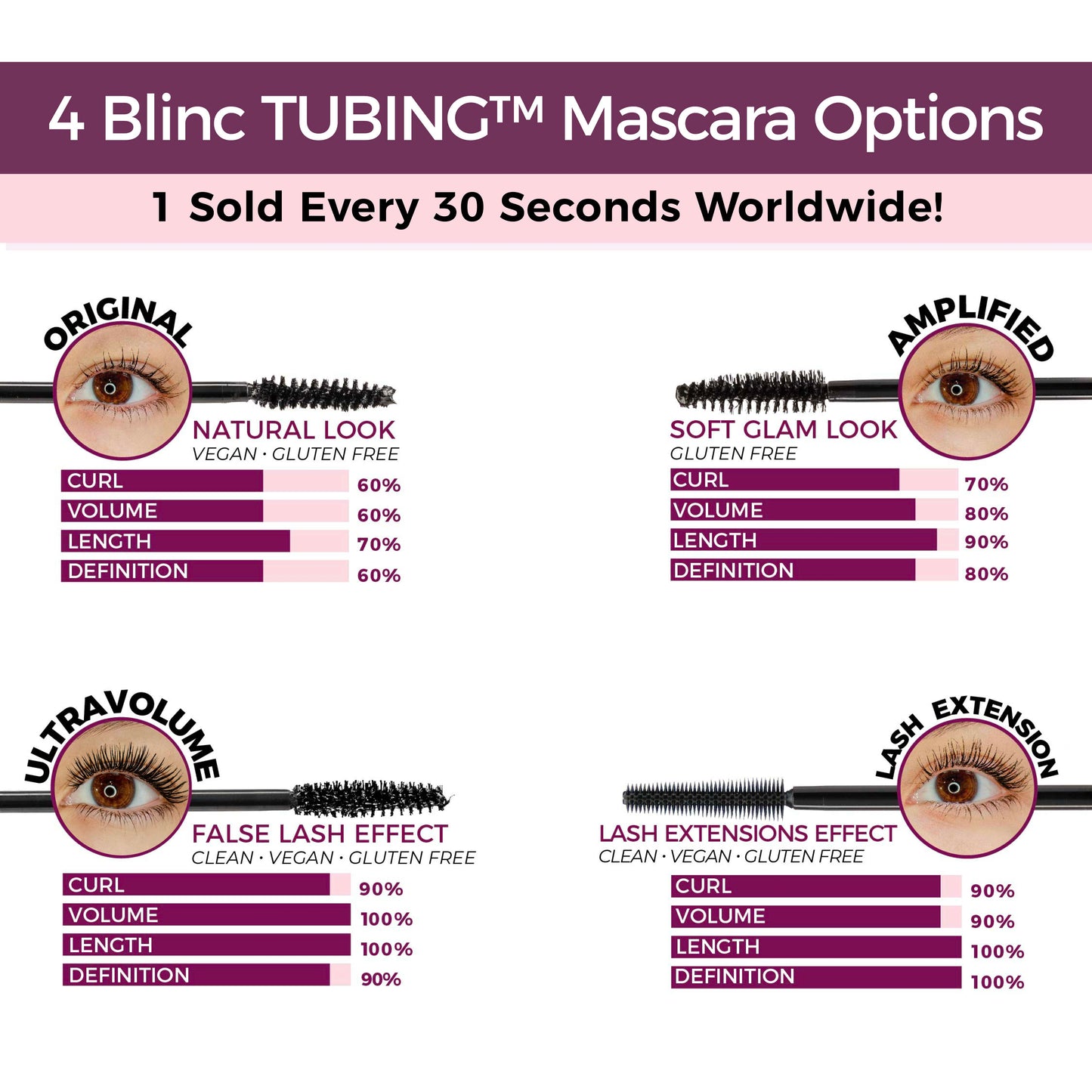 Lash Extension TUBING™ Mascara