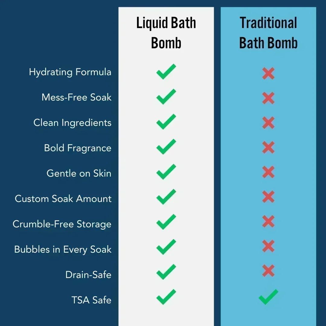 Havana Liquid Bath Bomb - Rum and Sandalwood