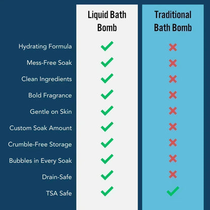 Liquid Bath Bomb Gift Set