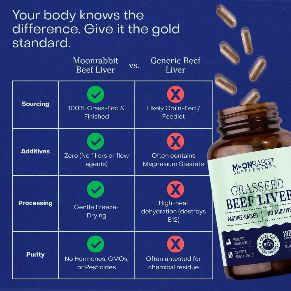 Grassfed Beef Liver Capsules