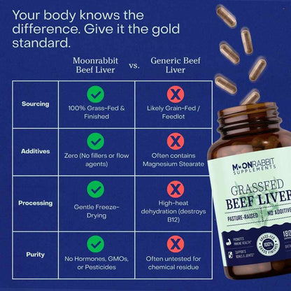 Grassfed Beef Liver Capsules