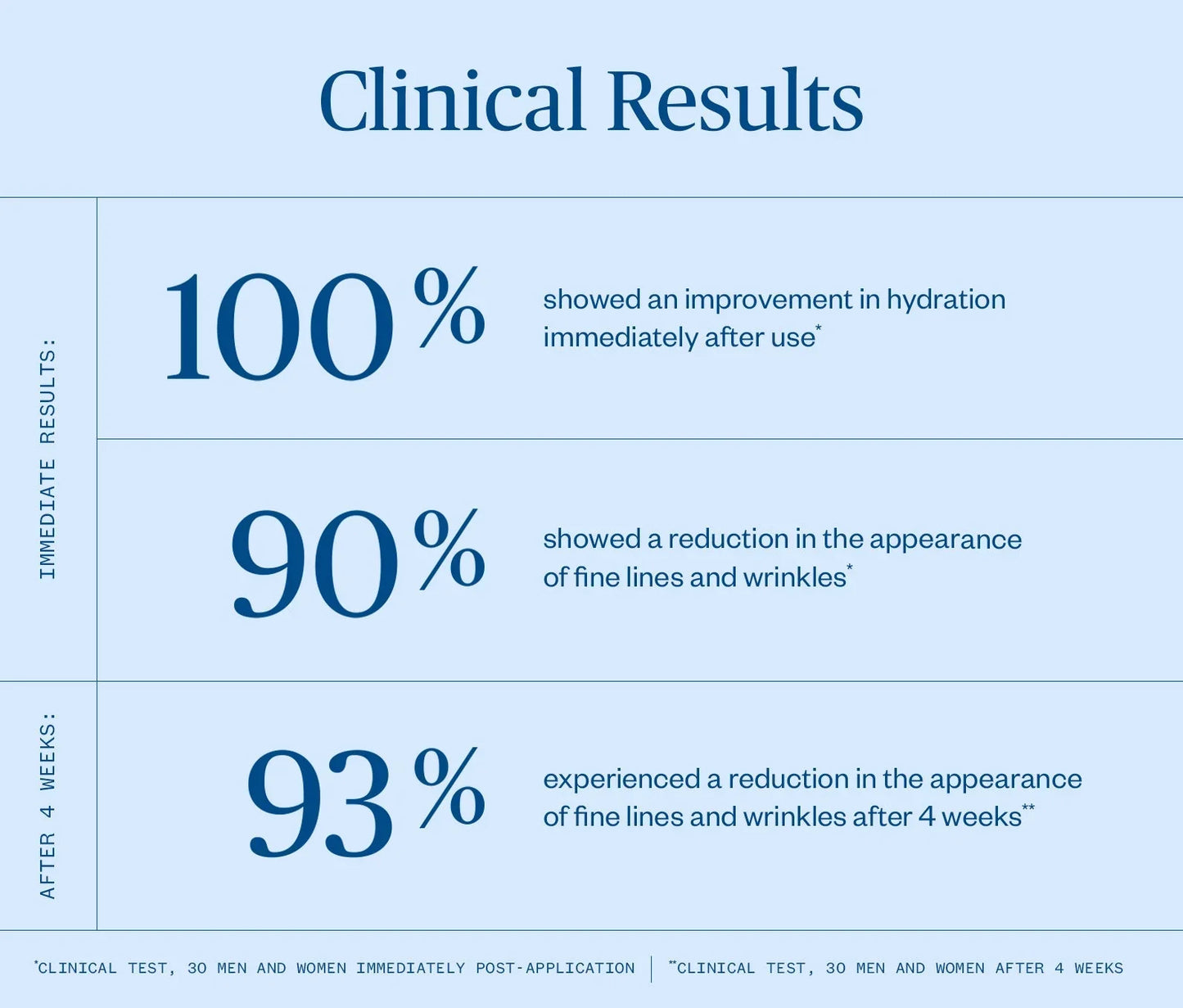 URSA MAJOR Alpine Rich Cream