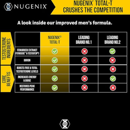 Nugenix Total-T - Free & Total Testosterone Booster - 90 Count (Two Pack) - Enhances Lean Muscle Mass &amp; Male Vitality