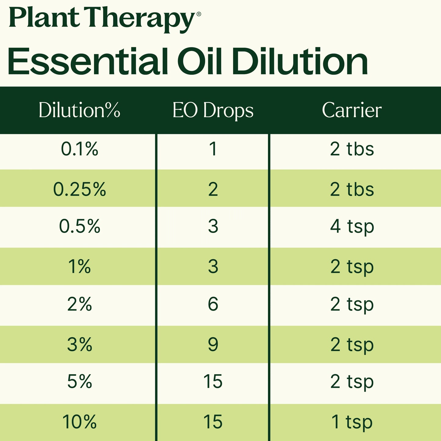 Cypress Essential Oil