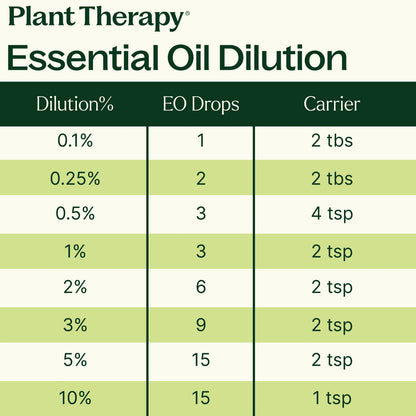 Organic Turmeric CO2 Extract