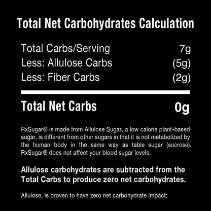 RxSugar Gummies Pro