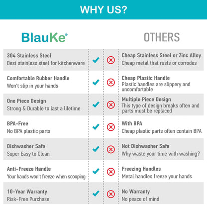 Stainless Steel Ice Cream Scoop - Professional Ice Scooper