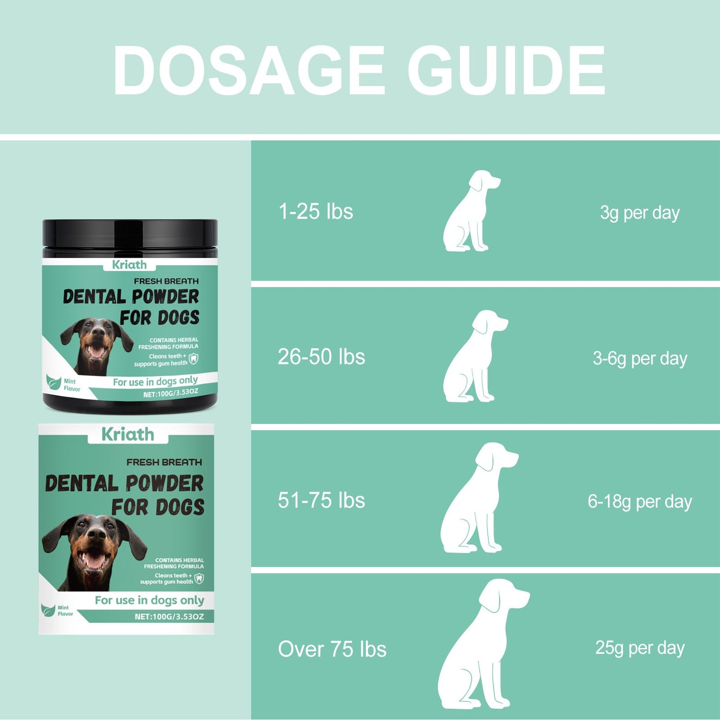 Breath-Freshening Tooth Powder For Dogs