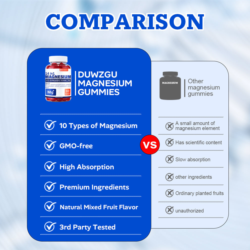 Magnesium-containing Gummy Candies