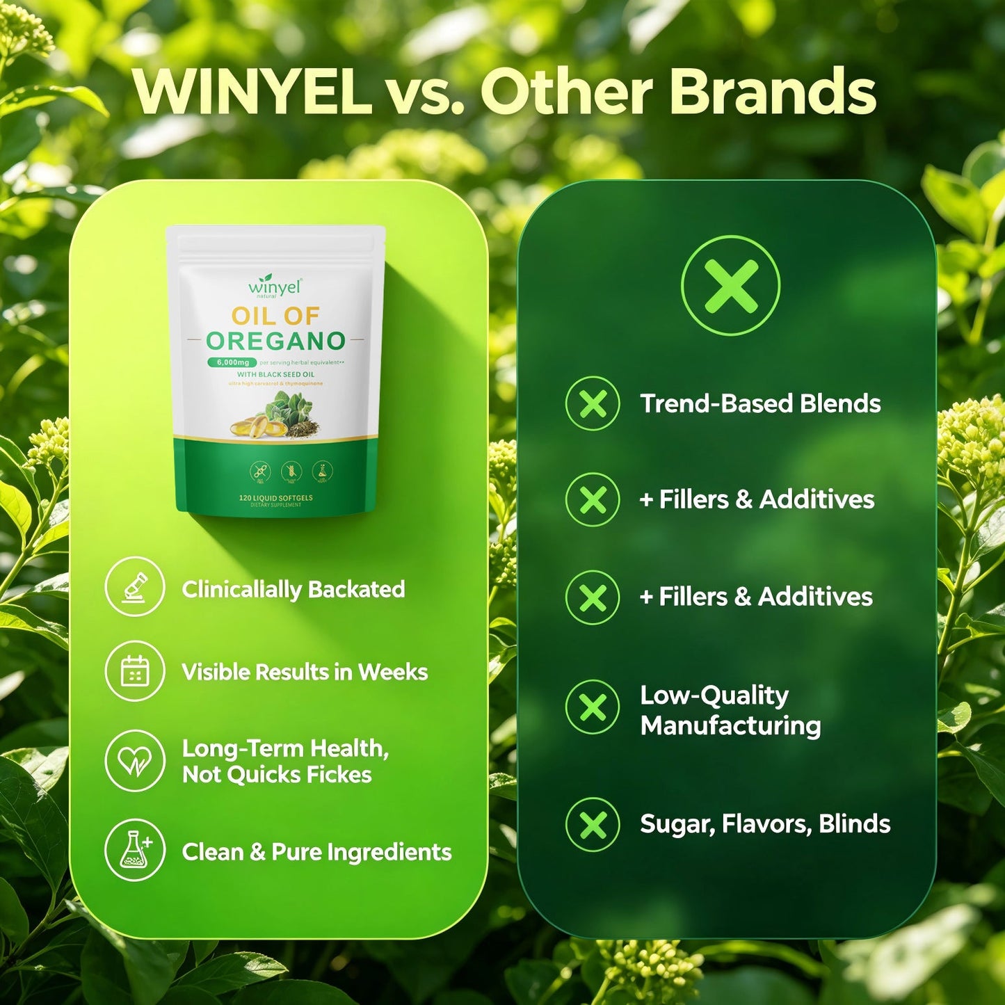 WINYEL Basil Oil Soft Capsules Containing Black Seed Oil 6000 Mg - Basil Oil Capsules Are For Immune And Digestive Support - Gluten-free Soft Capsules - 120 Capsules