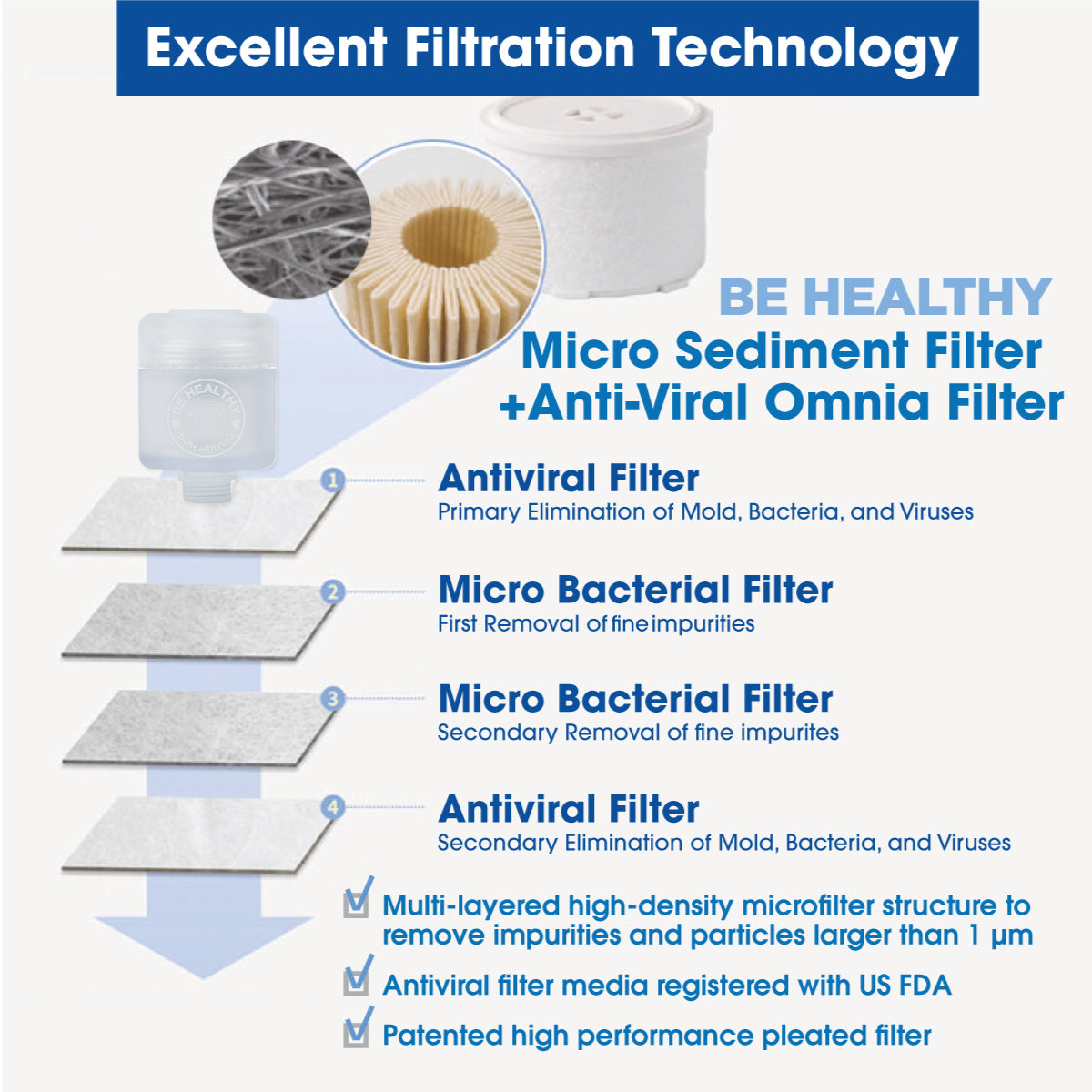 Be Healthy iBlue Link Pure Water Filter System + Refill (2pcs) Bundle