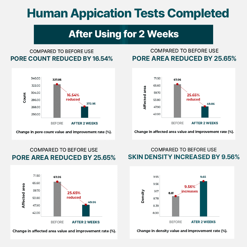 [Bundle] La Plante PDRN Bioleedle Serum, 50ml / 1.69fl. oz. x 2box
