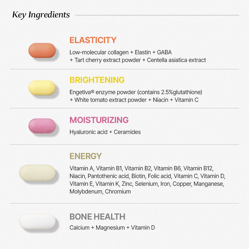 [Bundle] NUTRIONE BB LAB 30days Miracle Beauty Pack (5 tablets x 30 packs) x 3box