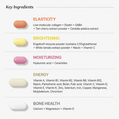 [Bundle] NUTRIONE BB LAB 30days Miracle Beauty Pack (5 tablets x 30 packs) x 3box