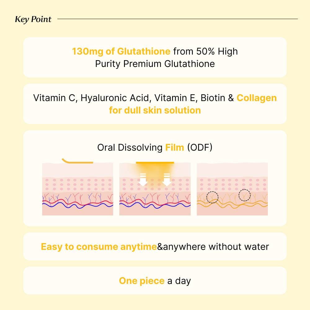 [Bundle] Glutathione White Film, 30 pcs x 3box