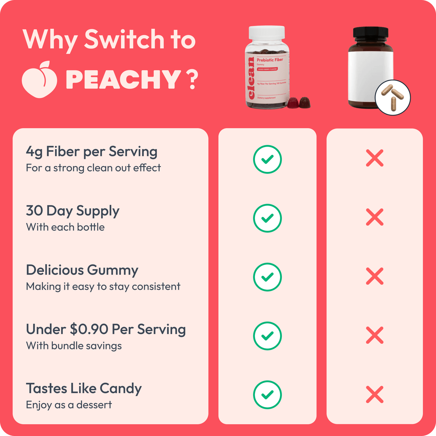 Peachy Clean Fiber Gummies