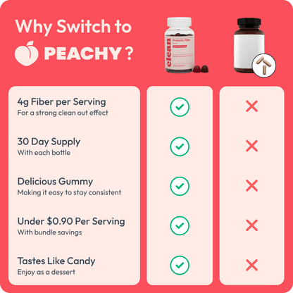 Peachy Clean Fiber Gummies