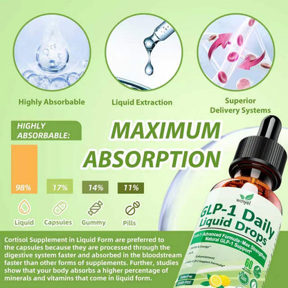 GLP-1 Supplement Liquid Drops W. Berberine Ceylon Cinnamon Green Tea Fiber, 10-in-1 Advanced GLP-1 Oral Drop For Women & Men