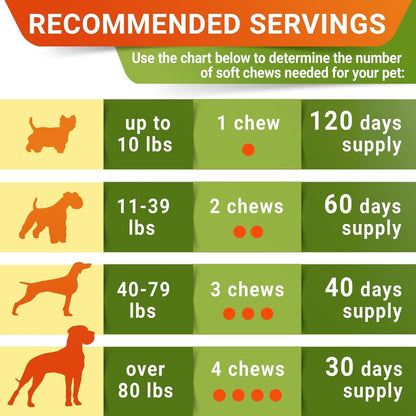 Youmile Hip & Joint Health Supplement For Dogs 120 Chews, Glucosamine Chondroitin MSM Dog Chews With Hyaluronic Acid, Liver Flavored Bone & Joint Support Supplement, For All Breeds