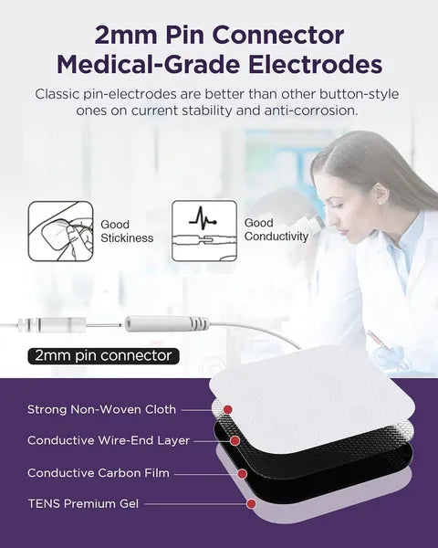 TENS Unit Muscle Stimulator, 24 Modes TENS EMS Machine For Pain Relief Therapy/Pain Management, Rechargeable Electronic Pulse Massager With 2"x2" And 2"x4" TENS Unit Electrode Pads