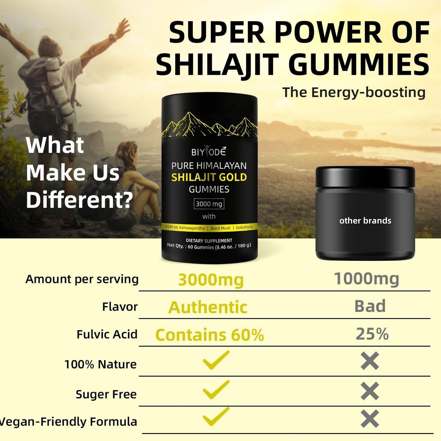 Pure Himalayan Shilajit Gummies  With Ashwagandha, Gokshura & Other Herbs No Added Sugar 60 Chewables Edible Supplement
