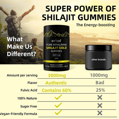 Pure Himalayan Shilajit Gummies  With Ashwagandha, Gokshura & Other Herbs No Added Sugar 60 Chewables Edible Supplement