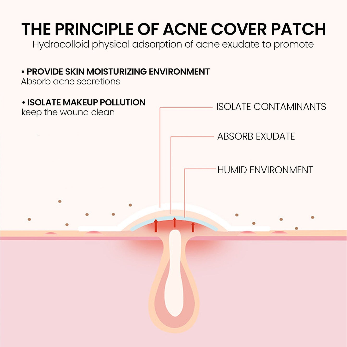 Repair Acne Patch,200patches