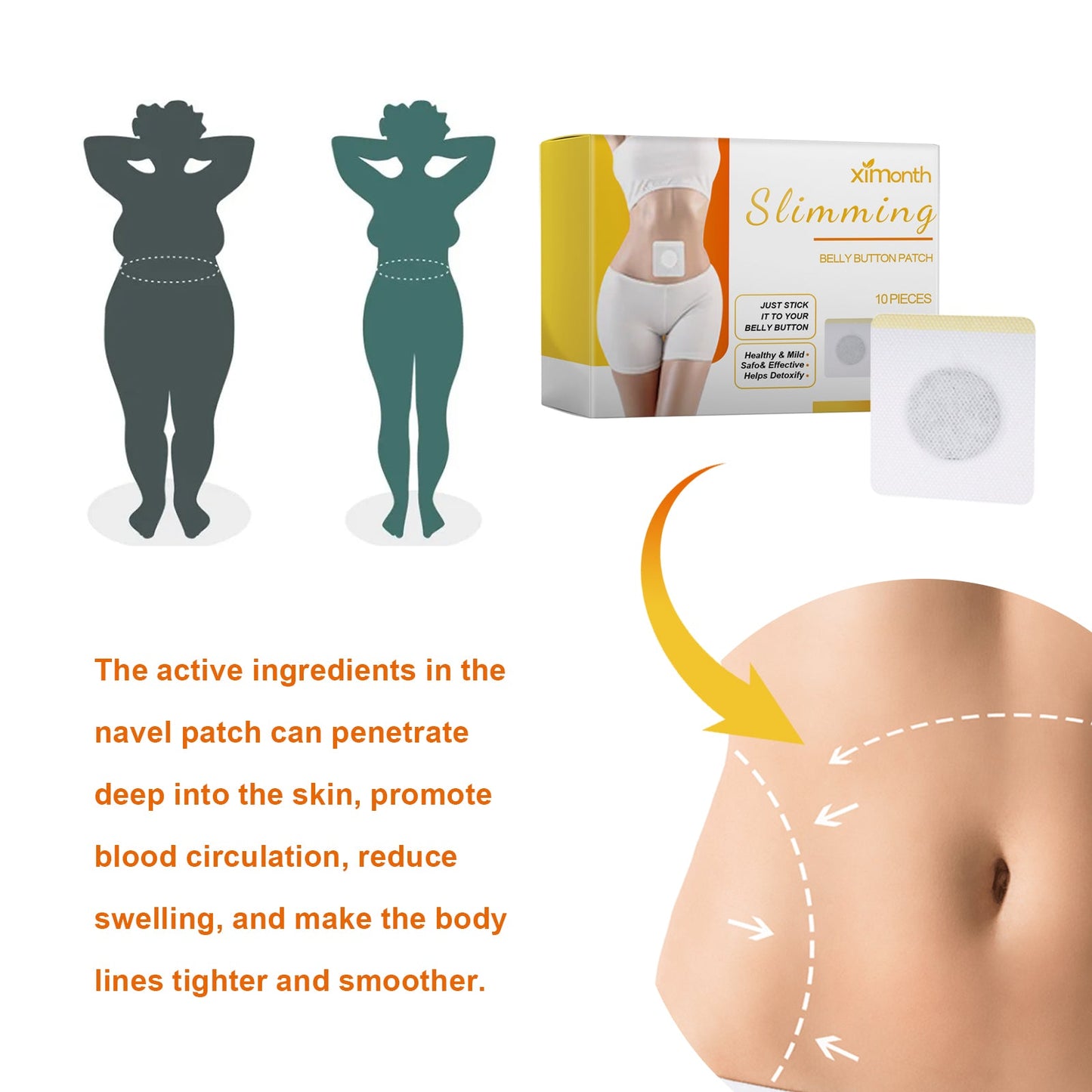 Ximonth Slimming Stick, Slimming Thighs, Arms, Belly Bairn Body Slimming Stick