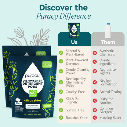 Dishwasher Detergent Pods