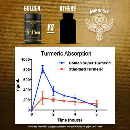 Golden®