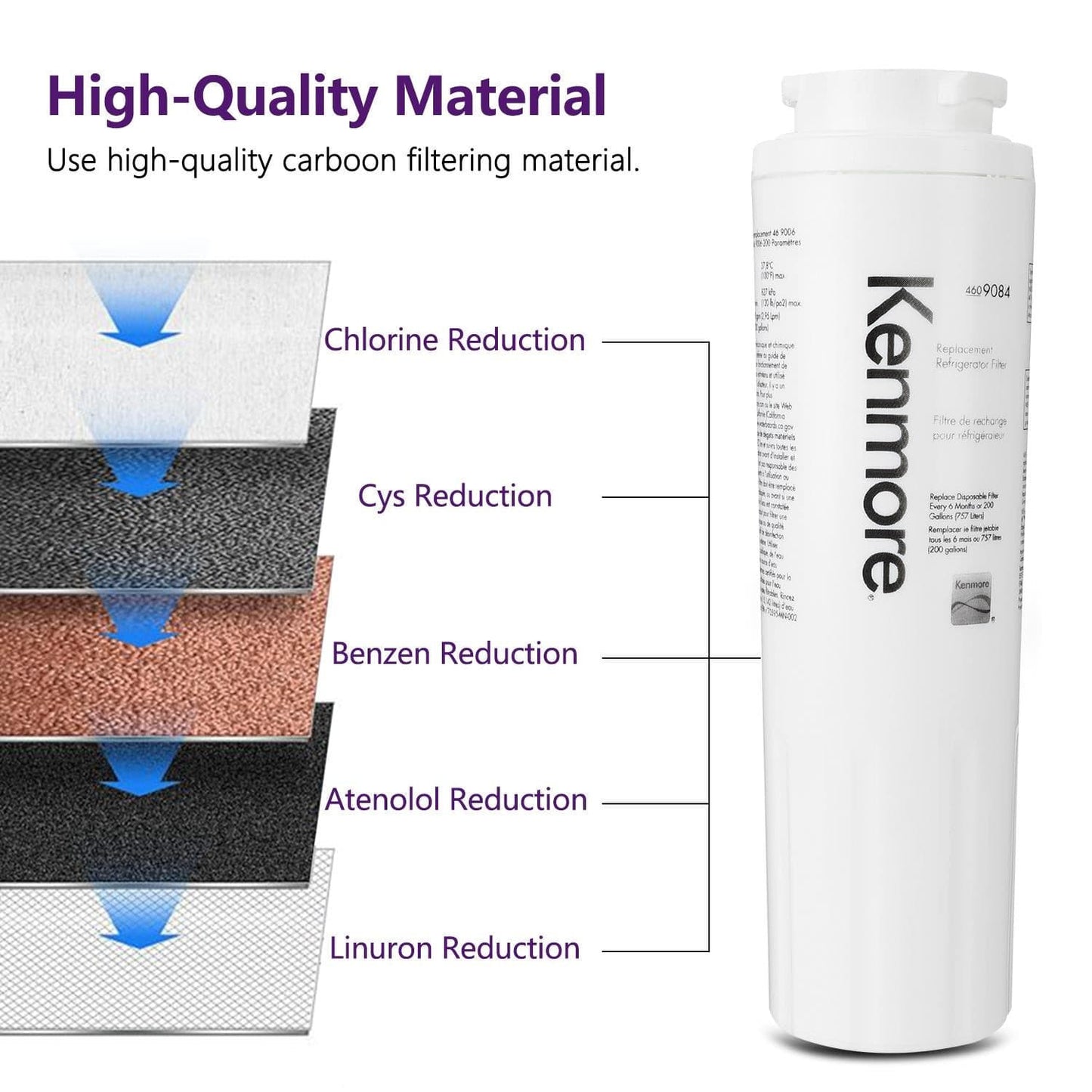 Kenmore 9084 Refrigerator Ice & Water Replacement Filter