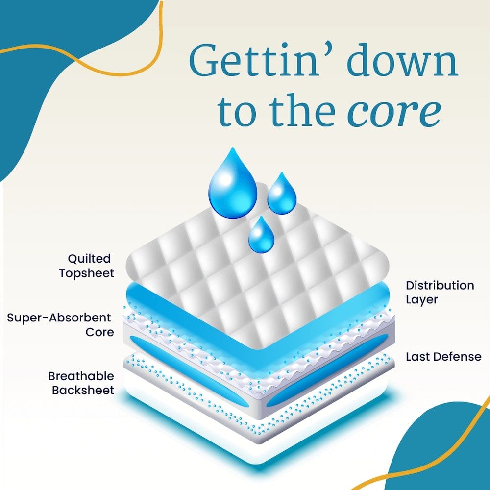 NorthShore MEGAMAX AirLock Adult Diapers