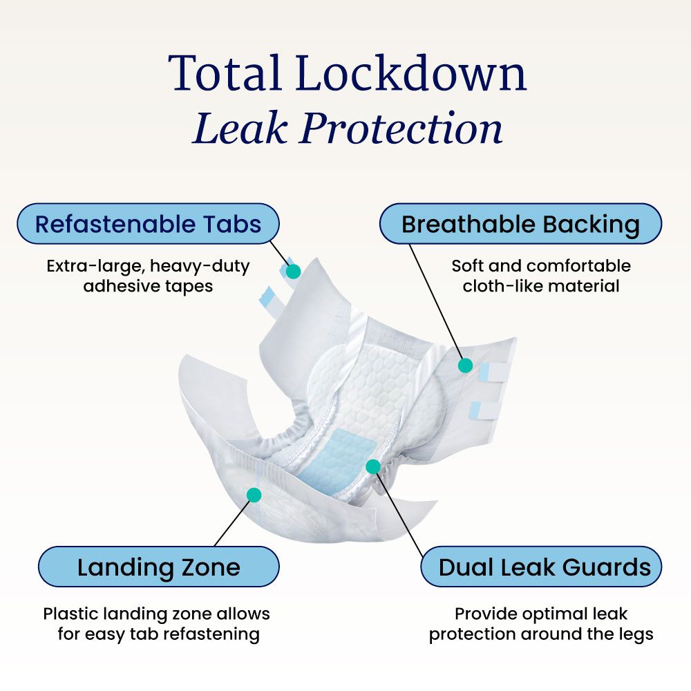 NorthShore MEGAMAX AirLock Adult Diapers